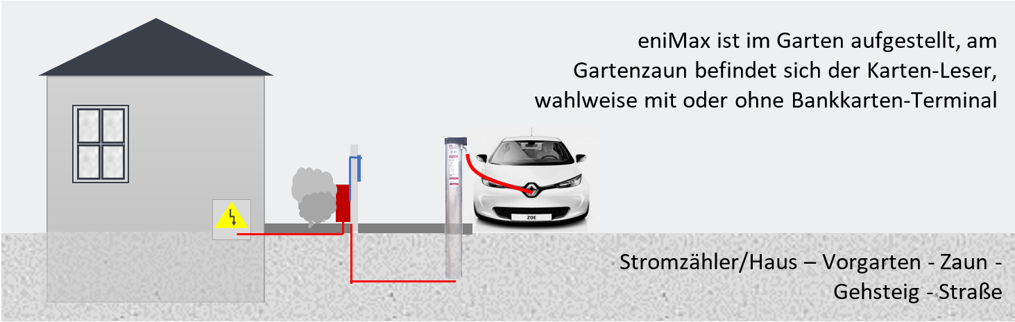 ENIO eniBella auf dem Gehsteig vor dem Gartenzaun